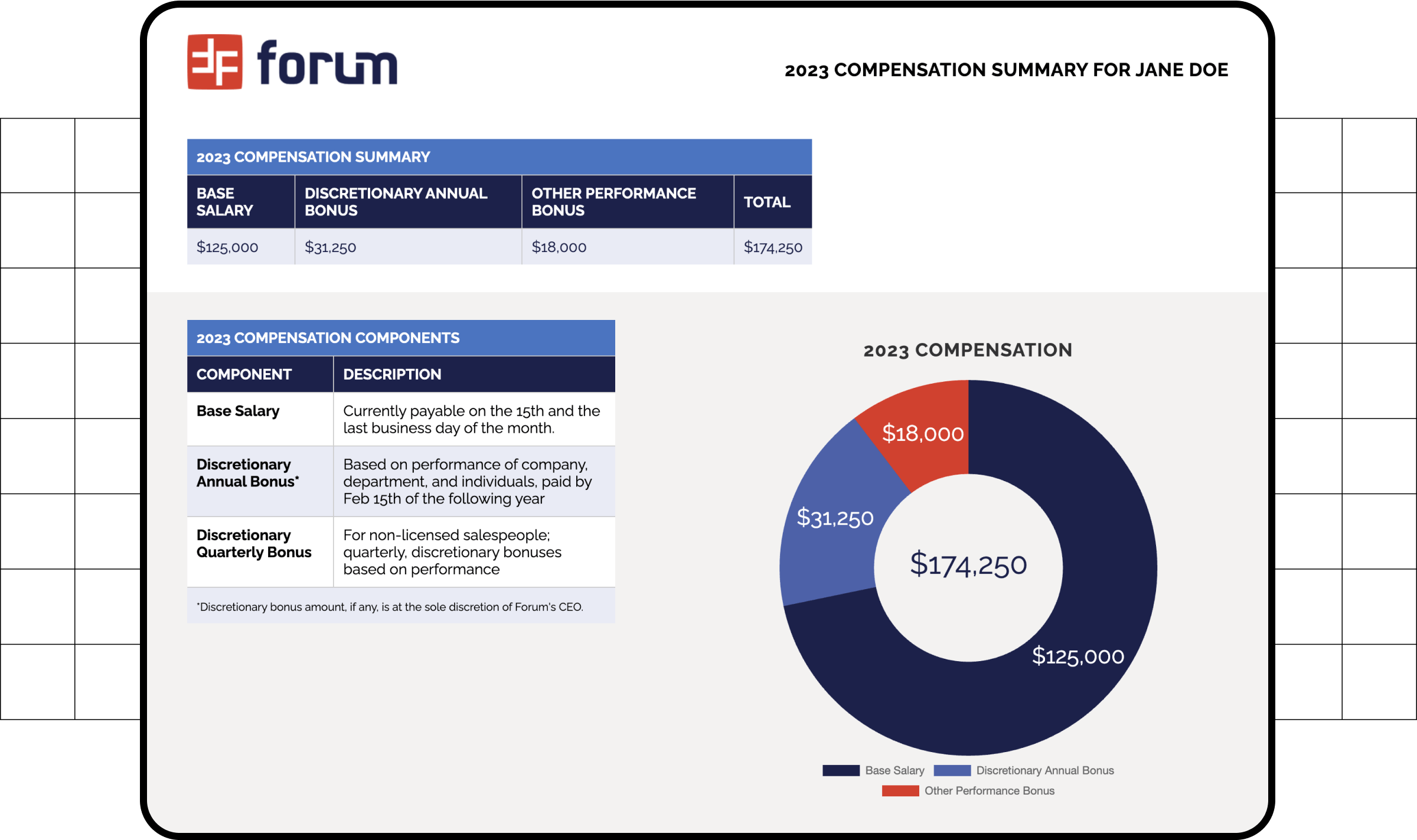 Internal reporting screen for compensation